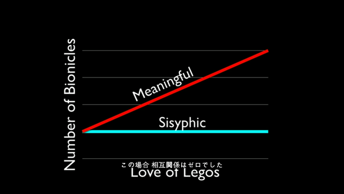 レゴ愛とレゴ数のグラフ